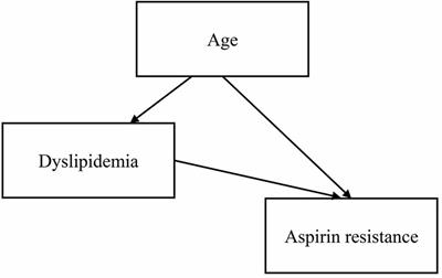 Coagulation status and determinants of possible aspirin resistance in patients with essential thrombocythemia